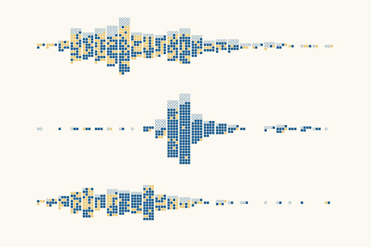 A structured data visualisation with blue and yellow square grids representing historical events and their relationships across timelines